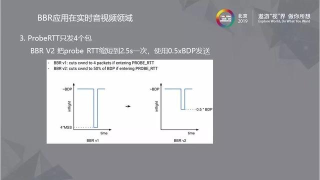 BBR及其在实时音视频领域的应用