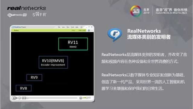 视频编解码优化以及与AI的实践结合