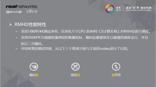 视频编解码优化以及与AI的实践结合