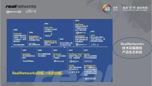 视频编解码优化以及与AI的实践结合