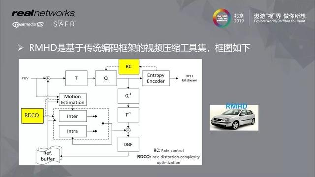 视频编解码优化以及与AI的实践结合