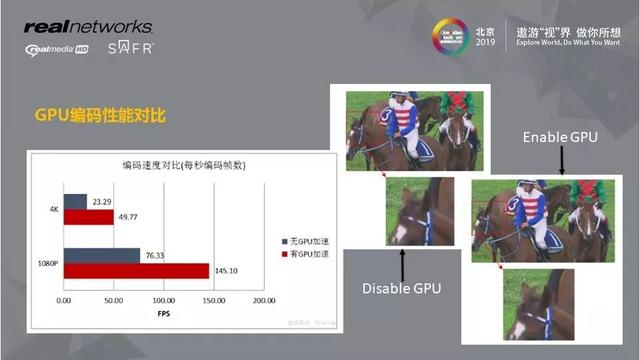 视频编解码优化以及与AI的实践结合