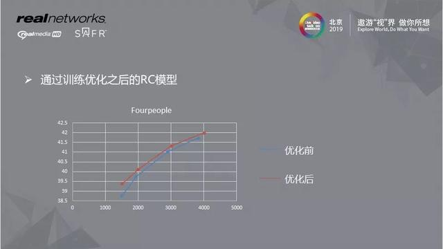 视频编解码优化以及与AI的实践结合