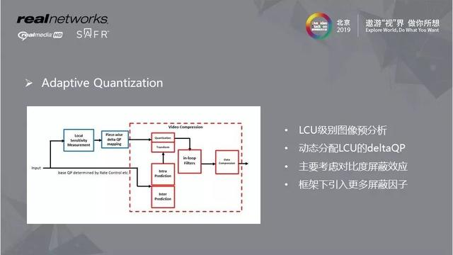 视频编解码优化以及与AI的实践结合