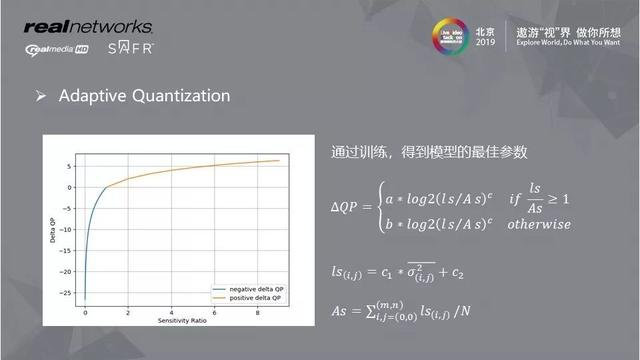 视频编解码优化以及与AI的实践结合