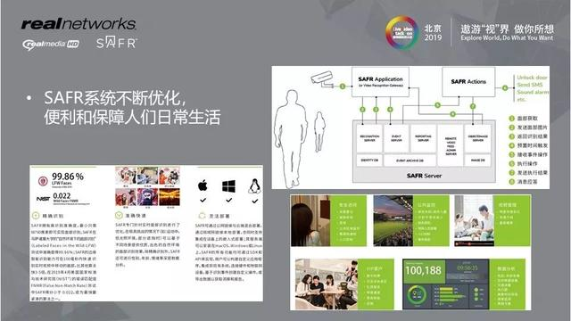 视频编解码优化以及与AI的实践结合