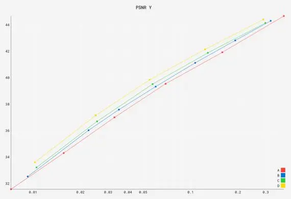 准备好迎接AV1的黄金时代了吗？