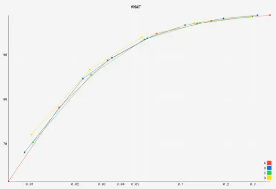 准备好迎接AV1的黄金时代了吗？