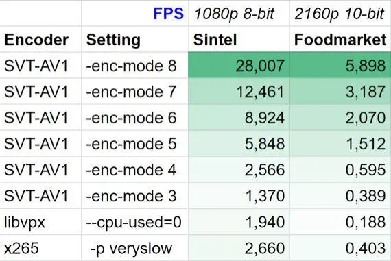 准备好迎接AV1的黄金时代了吗？