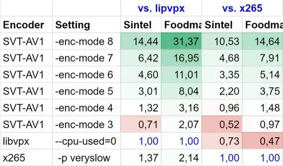 准备好迎接AV1的黄金时代了吗？