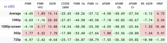 准备好迎接AV1的黄金时代了吗？
