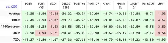 准备好迎接AV1的黄金时代了吗？