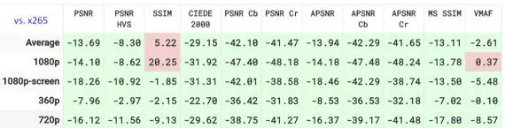 准备好迎接AV1的黄金时代了吗？