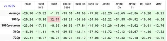 准备好迎接AV1的黄金时代了吗？