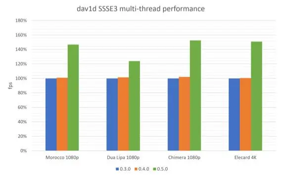 准备好迎接AV1的黄金时代了吗？