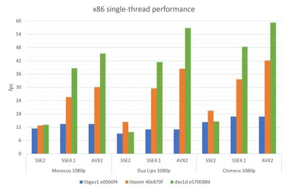 准备好迎接AV1的黄金时代了吗？