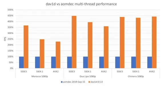 准备好迎接AV1的黄金时代了吗？