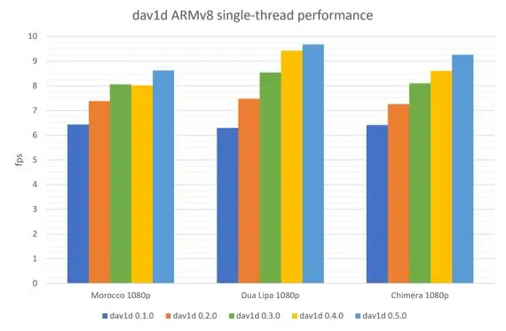 准备好迎接AV1的黄金时代了吗？