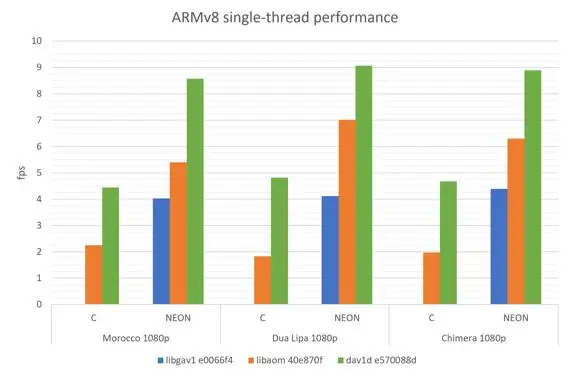 准备好迎接AV1的黄金时代了吗？