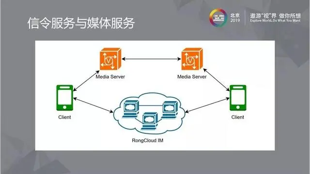 可扩展的公有云媒体服务设计解析