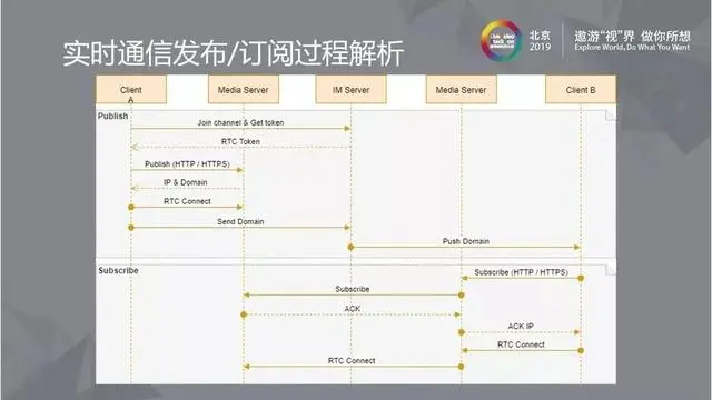 可扩展的公有云媒体服务设计解析