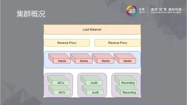 可扩展的公有云媒体服务设计解析