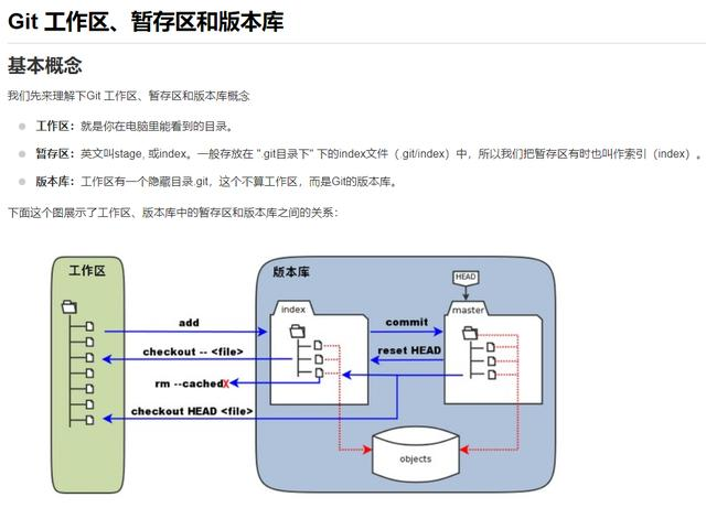 微信小程序开发入门之共享账本（四）