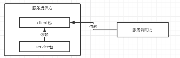 妥协的设计方案
