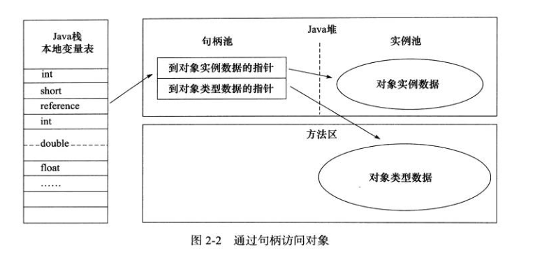 句柄