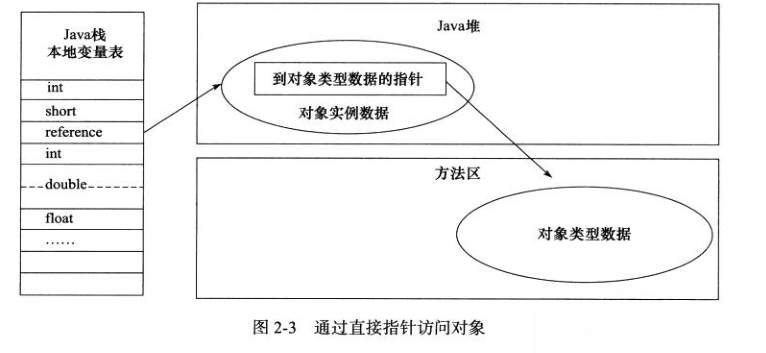 直接引用