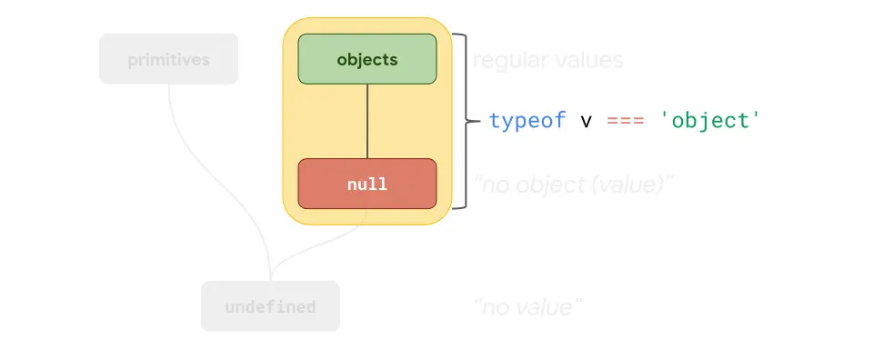 03-primitives-objects-typeof