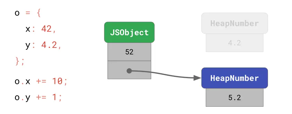 06-update-heapnumber