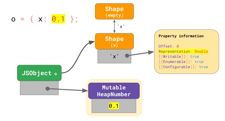 09-mutableheapnumber