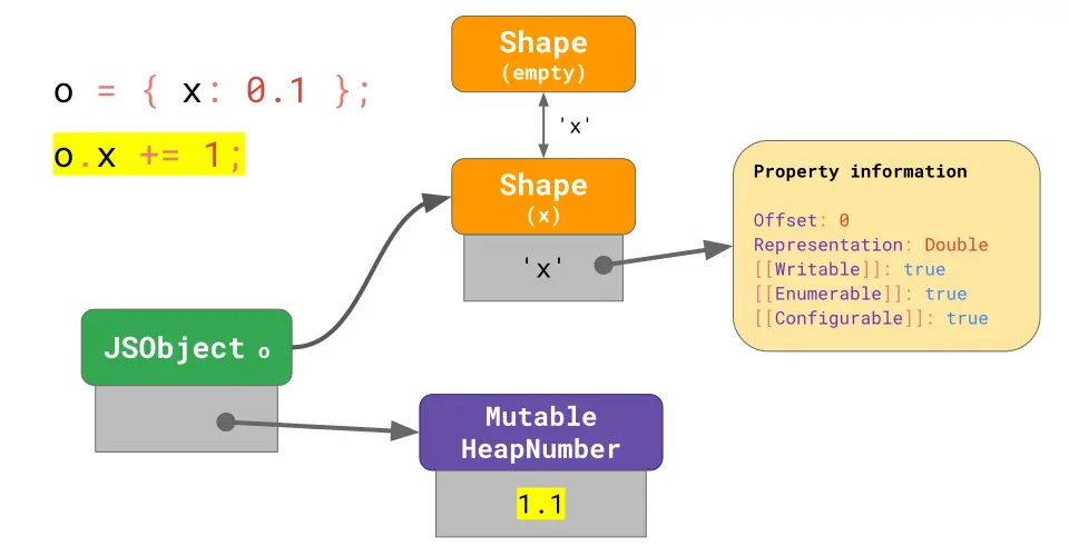 10-update-mutableheapnumber