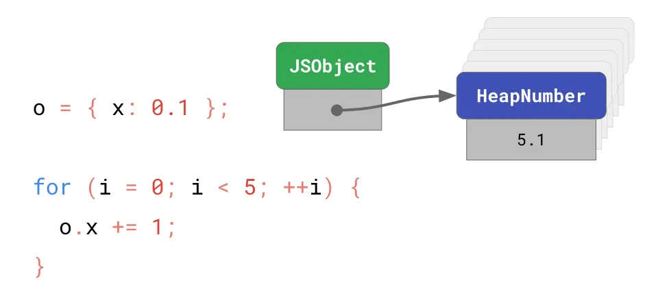 08-garbage-heapnumbers