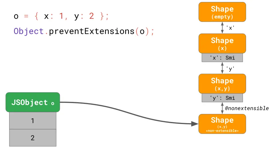 18-repro-shape-setup