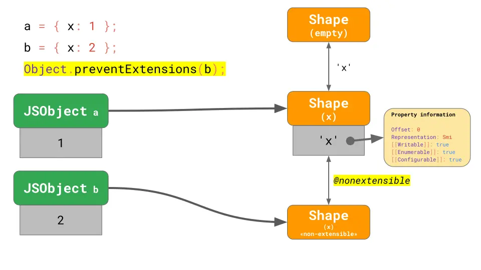 17-shape-nonextensible