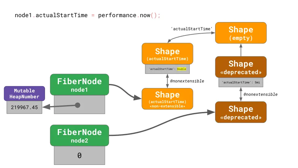23-fix-fibernode-shape-1