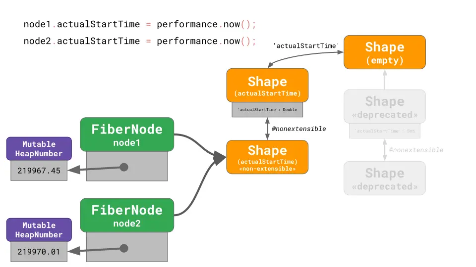 24-fix-fibernode-shape-2
