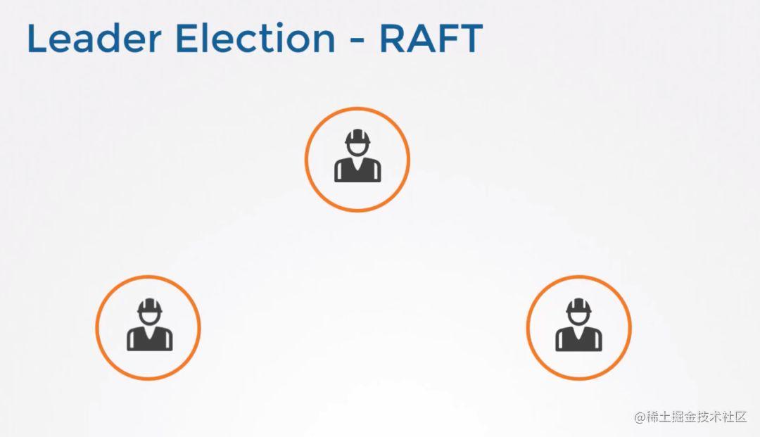 看图轻松了解etcd