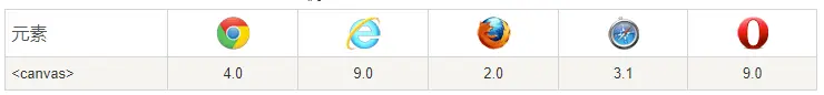 浏览器支持