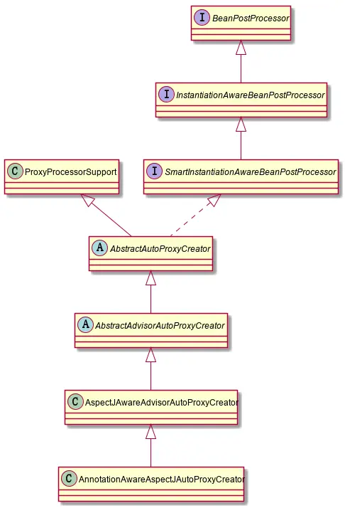 AnnotationAwareAspectJAutoProxyCreator