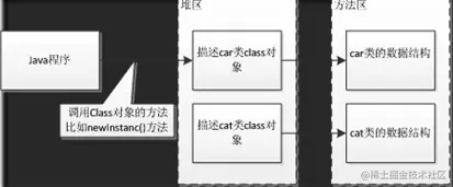 面试官:谈谈你对Java反射的理解