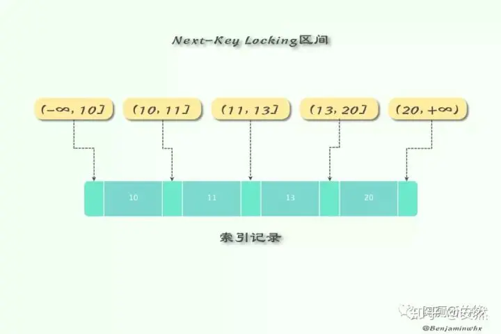 Next-Key Lock 锁定机制