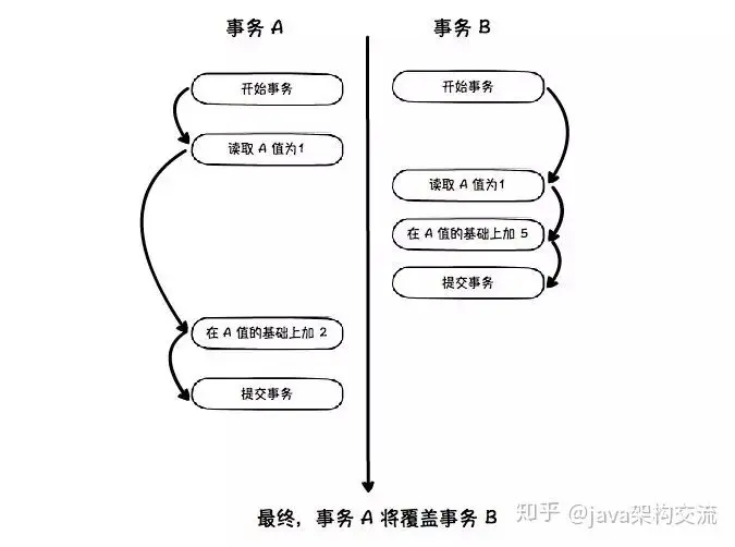 SERIALIZABLE的作用