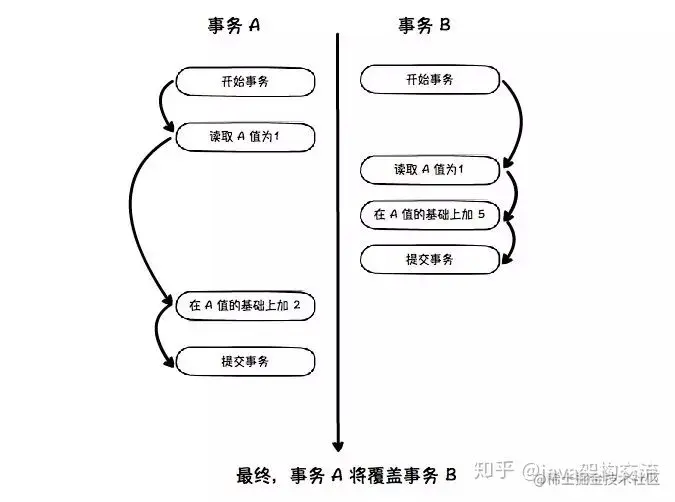 SERIALIZABLE的作用
