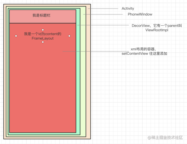 Summarize UI principles and advanced UI optimization methods - Moment ...