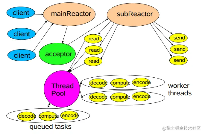 Reactor_3