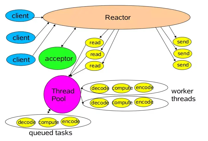 Reactor_2