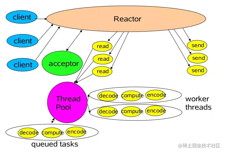 Reactor_2